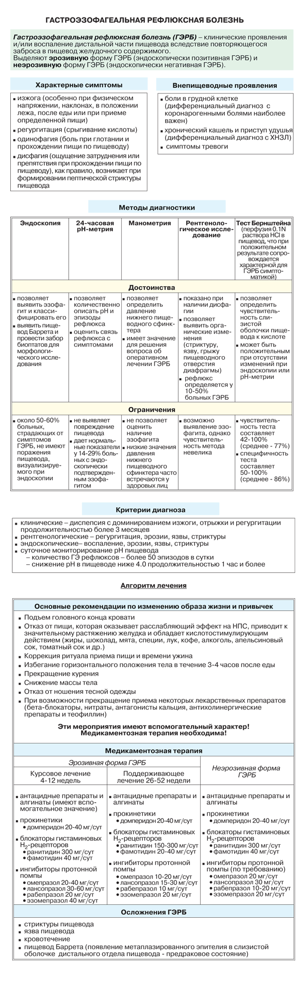 План обследования при гэрб